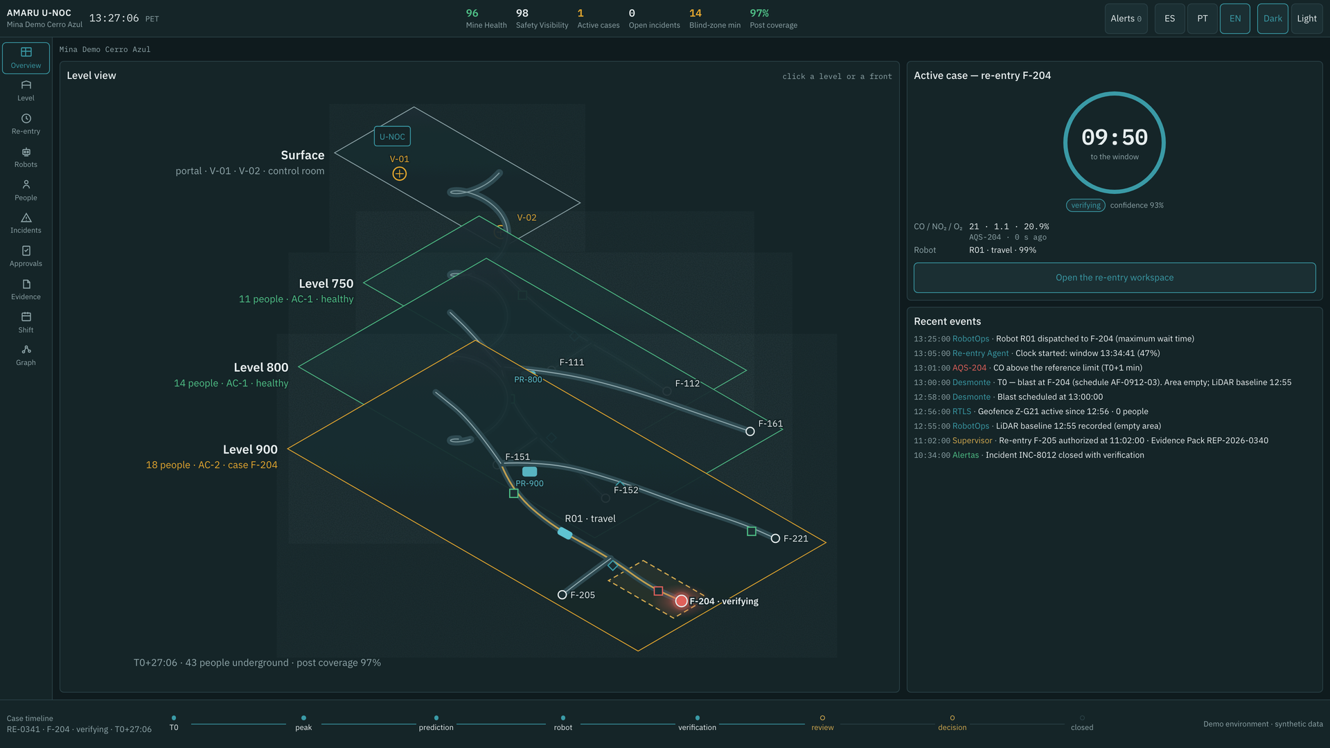 The underground operations center that never stops — Overview