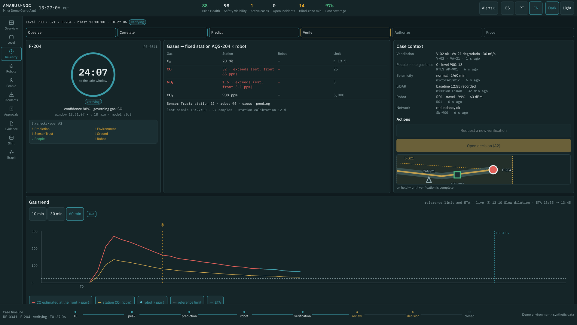 The underground operations center that never stops — Re-entry clock
