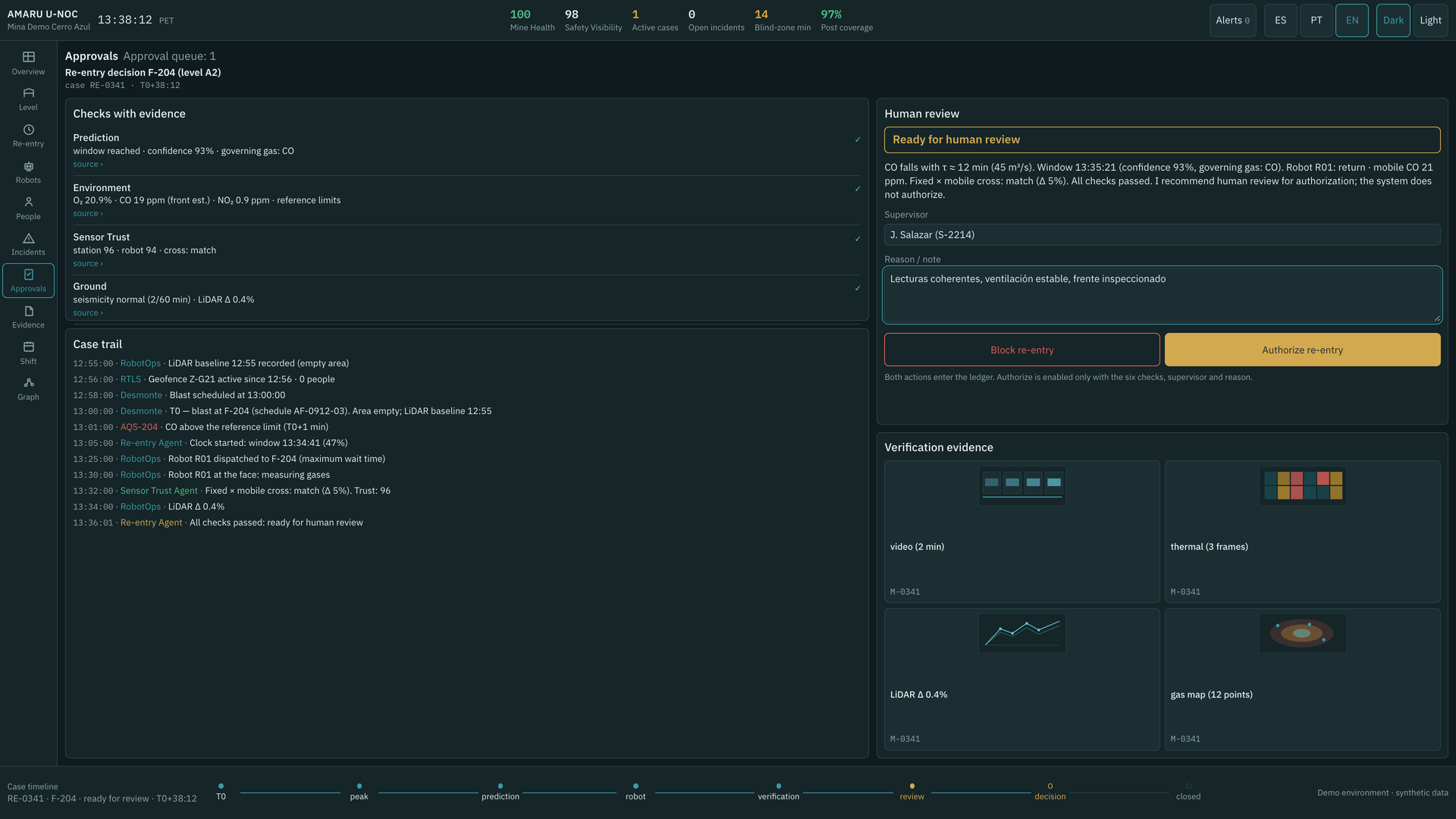 The underground operations center that never stops — Human review