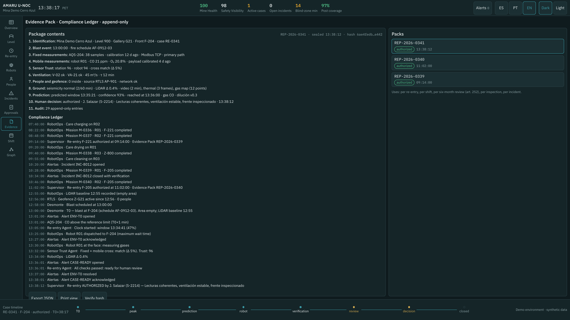 The underground operations center that never stops — Evidence Pack