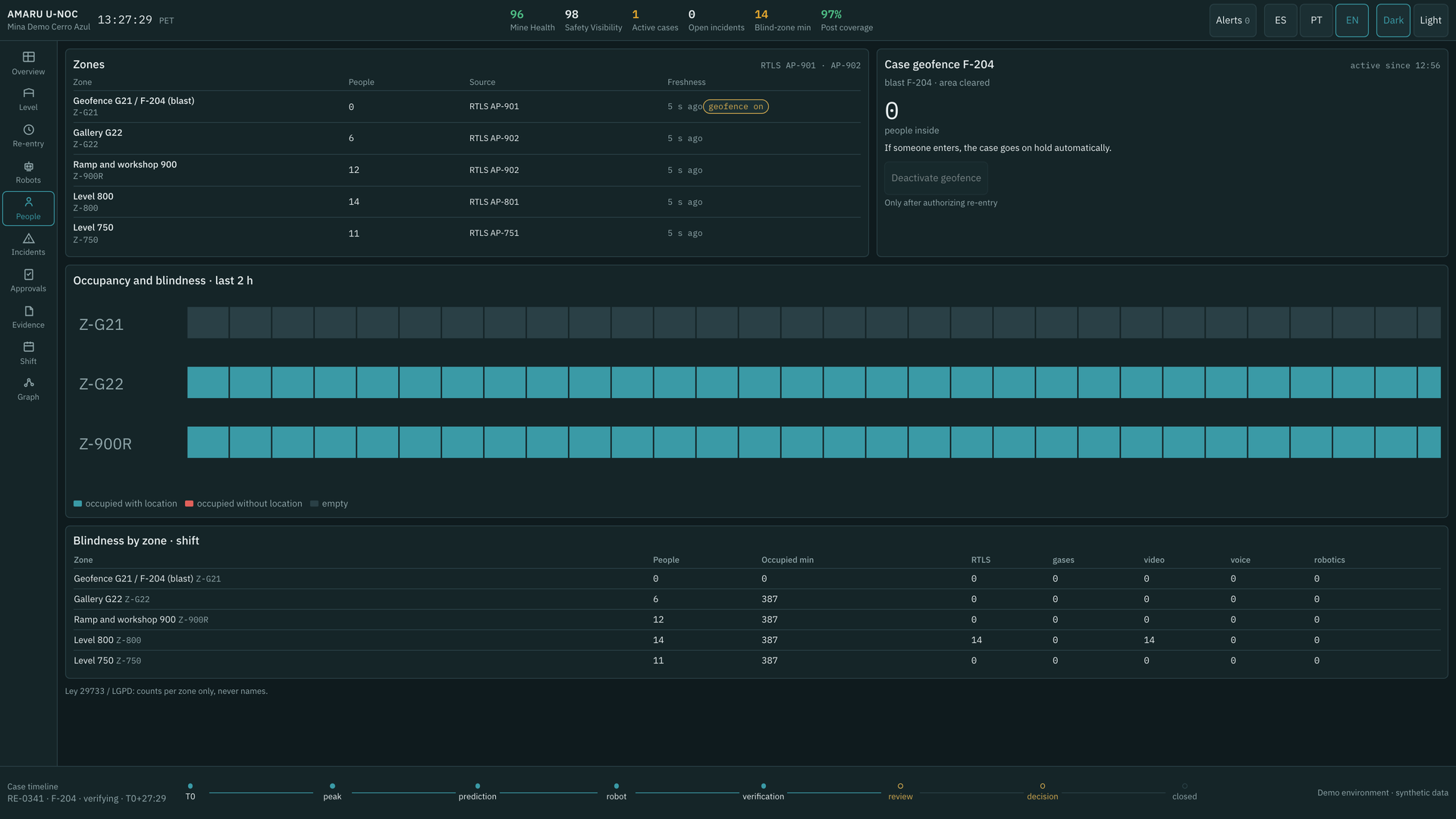 The underground operations center that never stops — People