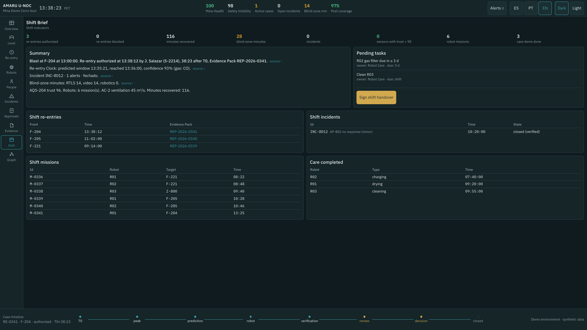 The underground operations center that never stops — Shift brief