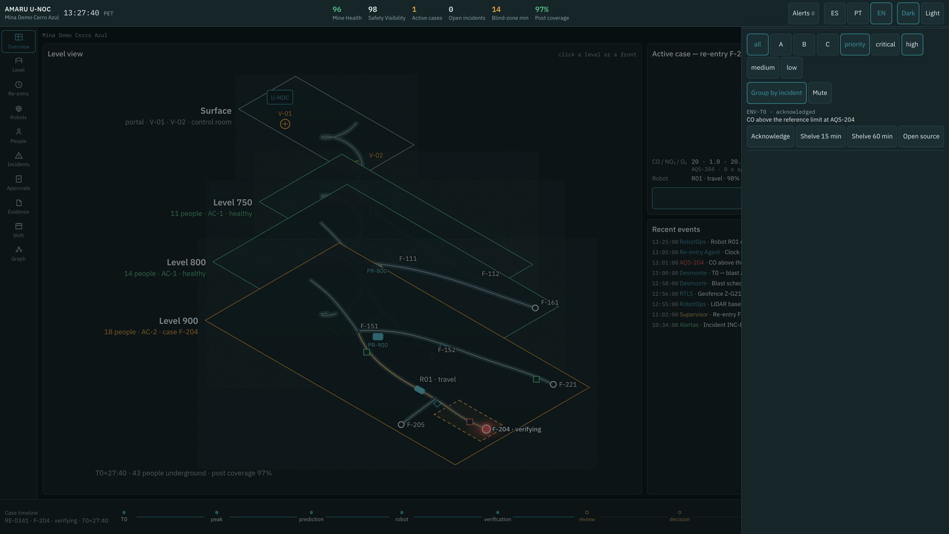The underground operations center that never stops — Alerts