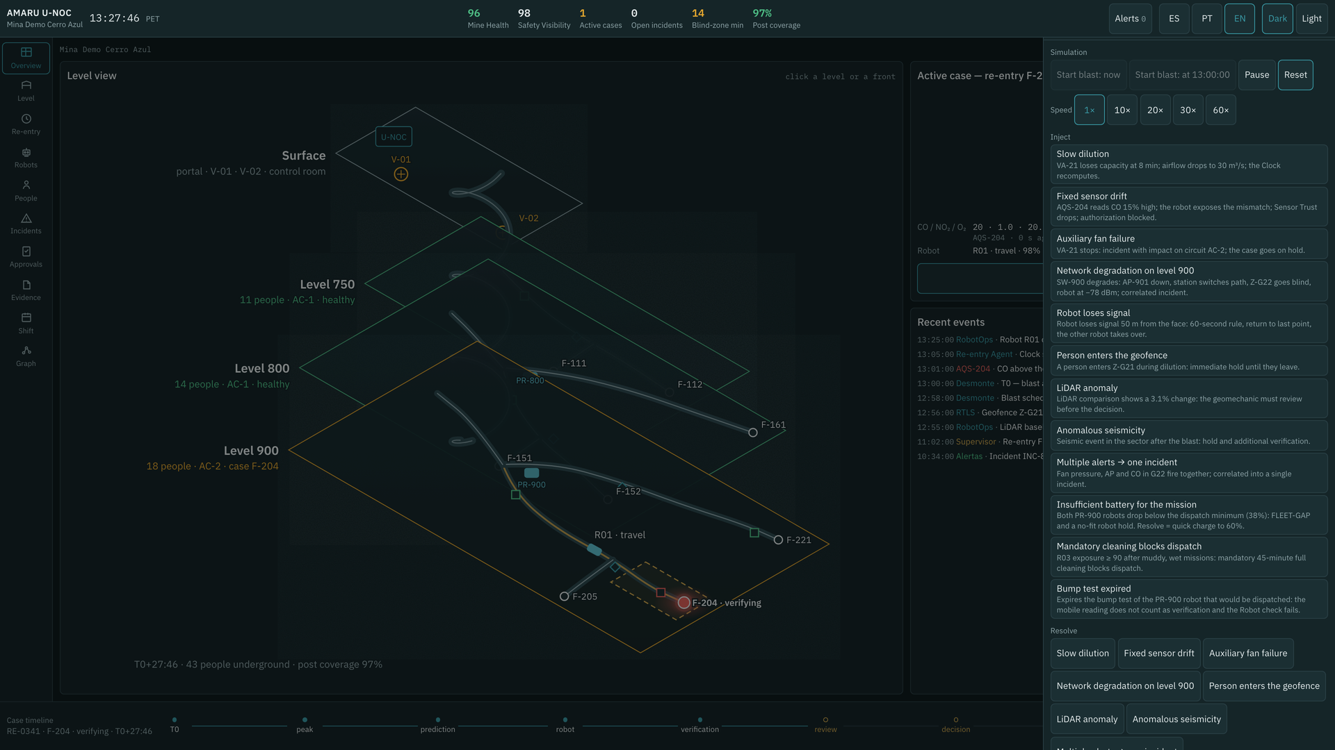 The underground operations center that never stops — Scenarios